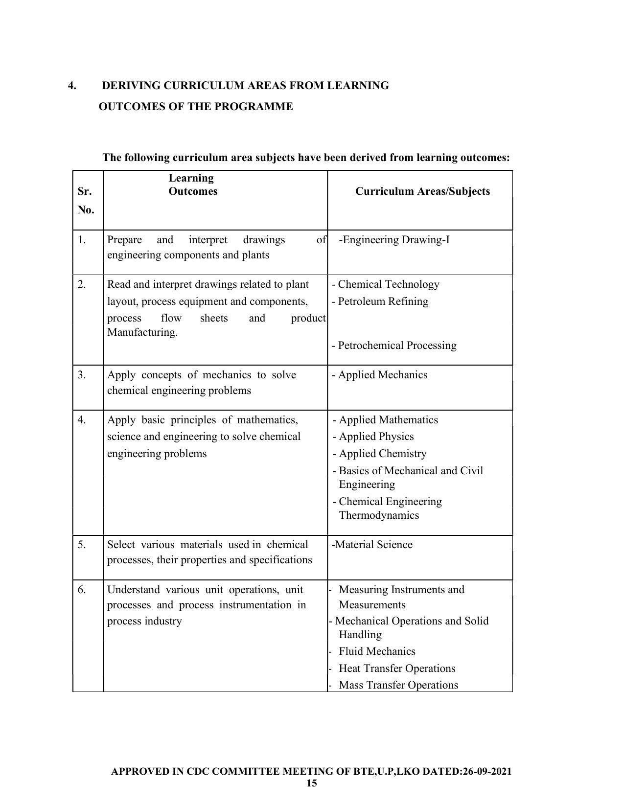 SYLLABUS FOR SEMESTER SYSTEM EFFECTIVE FROM (2021-2022) - CHEMICAL ENGINEERING (PETRO CHEMICAL) - Page 15
