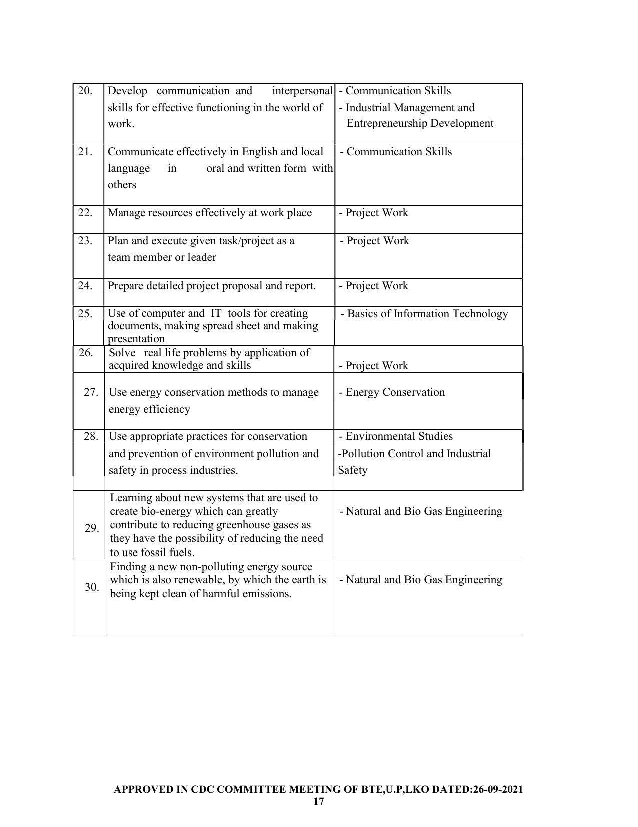 SYLLABUS FOR SEMESTER SYSTEM EFFECTIVE FROM (2021-2022) - CHEMICAL ENGINEERING (PETRO CHEMICAL) - Page 17