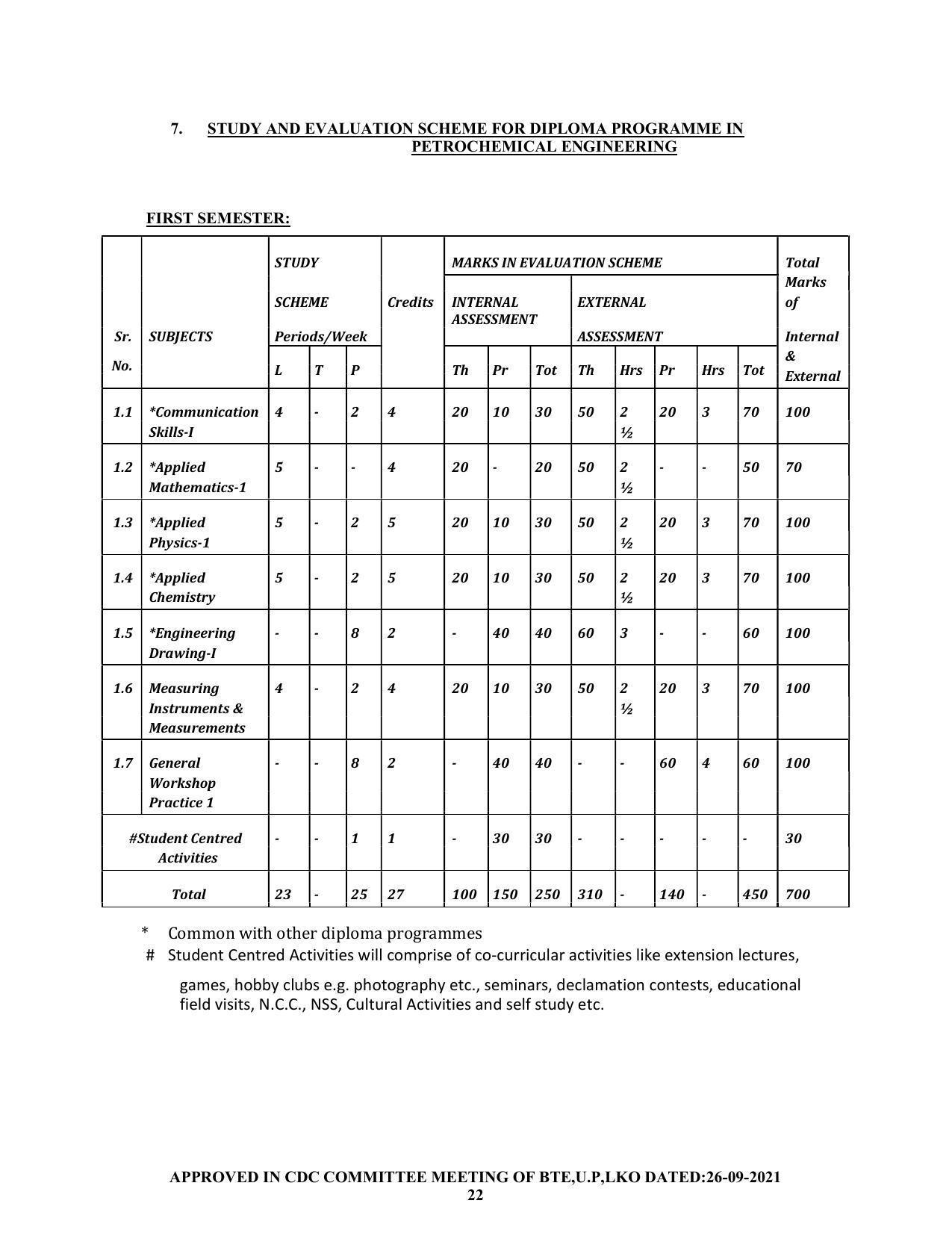 SYLLABUS FOR SEMESTER SYSTEM EFFECTIVE FROM (2021-2022) - CHEMICAL ENGINEERING (PETRO CHEMICAL) - Page 22