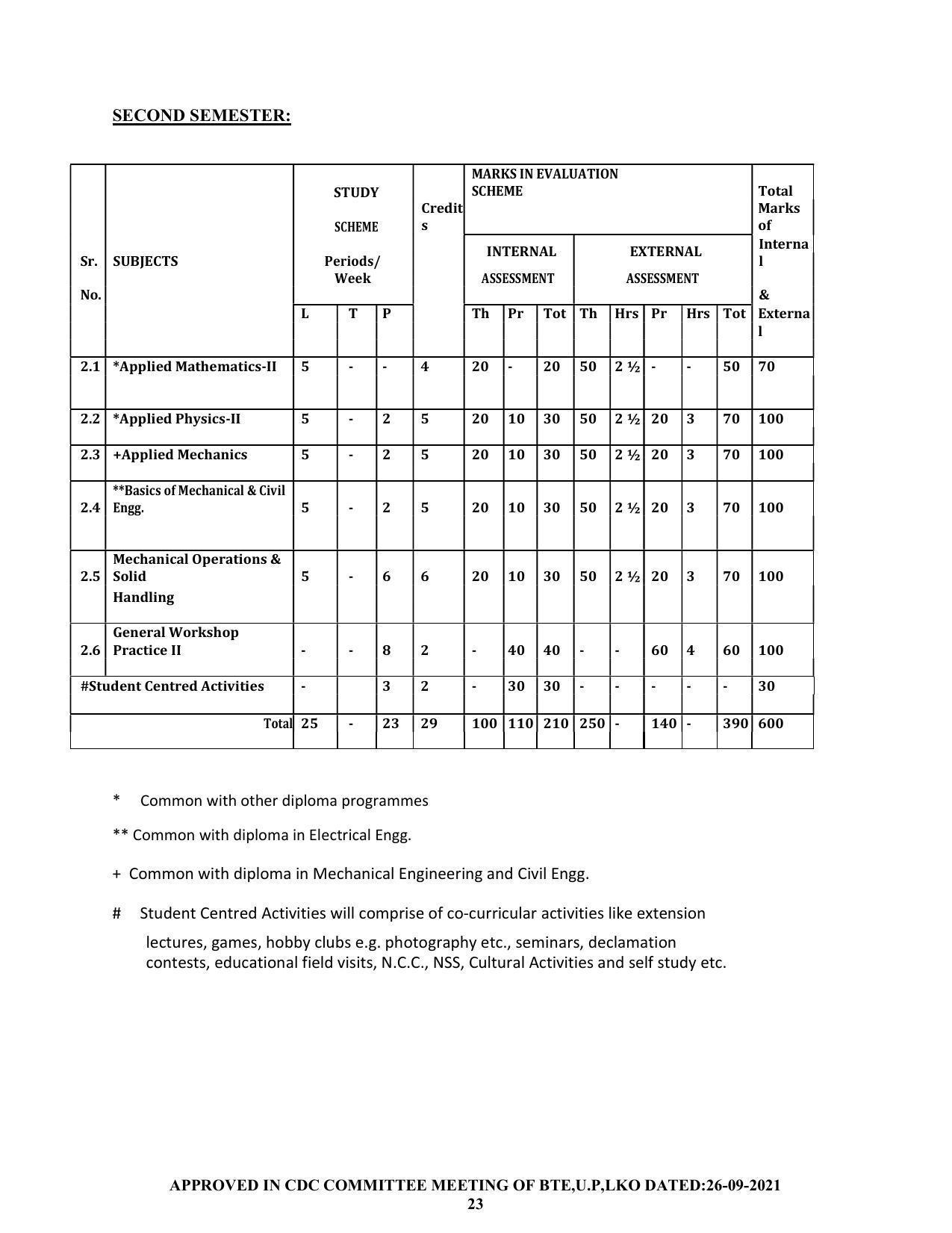 SYLLABUS FOR SEMESTER SYSTEM EFFECTIVE FROM (2021-2022) - CHEMICAL ENGINEERING (PETRO CHEMICAL) - Page 23