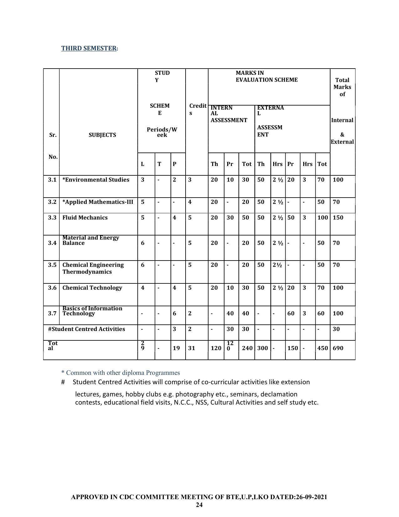 SYLLABUS FOR SEMESTER SYSTEM EFFECTIVE FROM (2021-2022) - CHEMICAL ENGINEERING (PETRO CHEMICAL) - Page 24