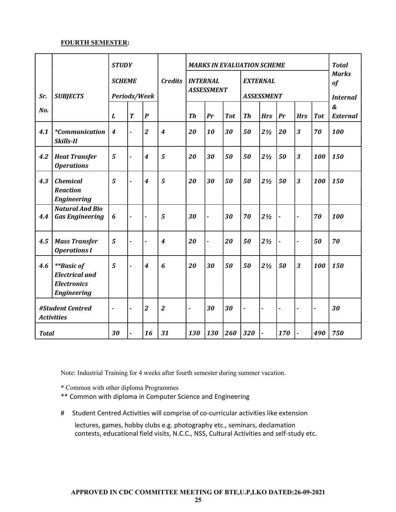 SYLLABUS FOR SEMESTER SYSTEM EFFECTIVE FROM (2021-2022) - CHEMICAL ENGINEERING (PETRO CHEMICAL) - Page 25