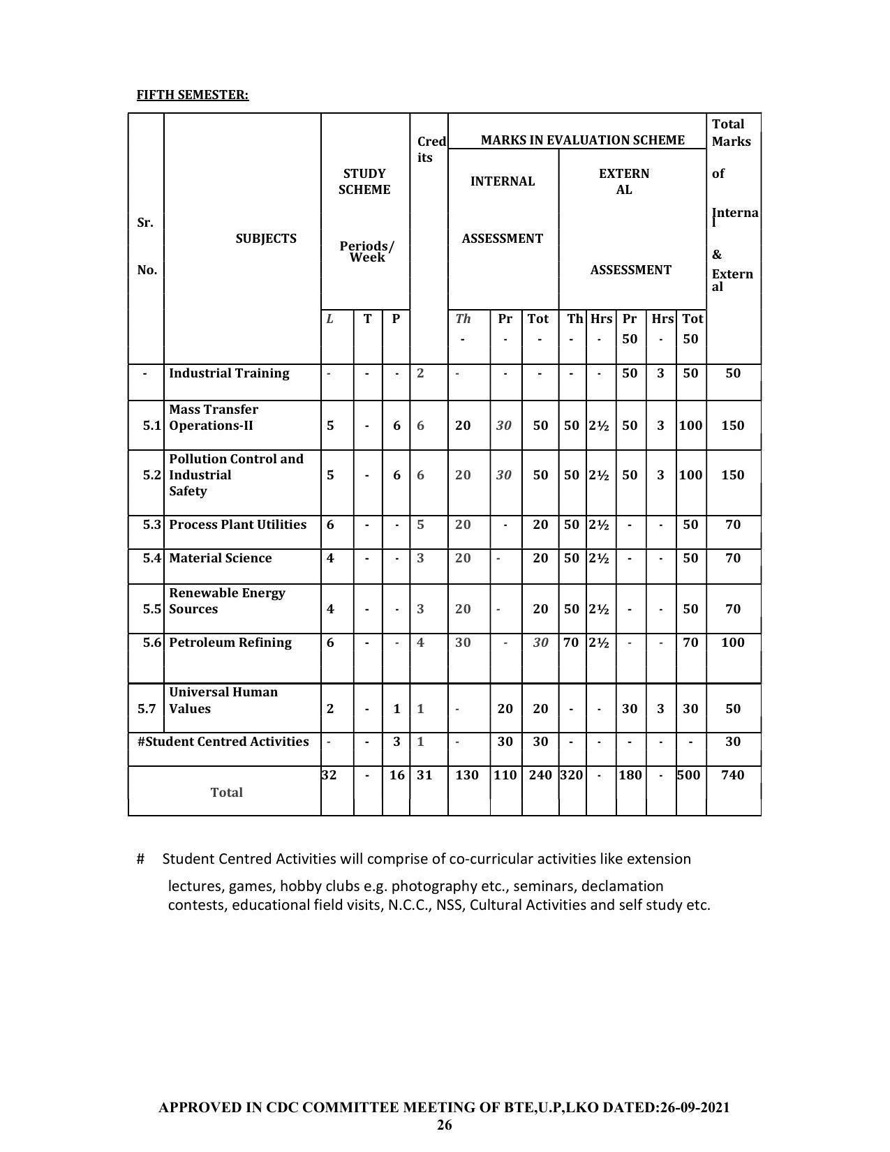 SYLLABUS FOR SEMESTER SYSTEM EFFECTIVE FROM (2021-2022) - CHEMICAL ENGINEERING (PETRO CHEMICAL) - Page 26