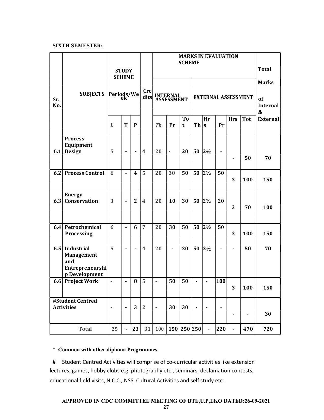 SYLLABUS FOR SEMESTER SYSTEM EFFECTIVE FROM (2021-2022) - CHEMICAL ENGINEERING (PETRO CHEMICAL) - Page 27