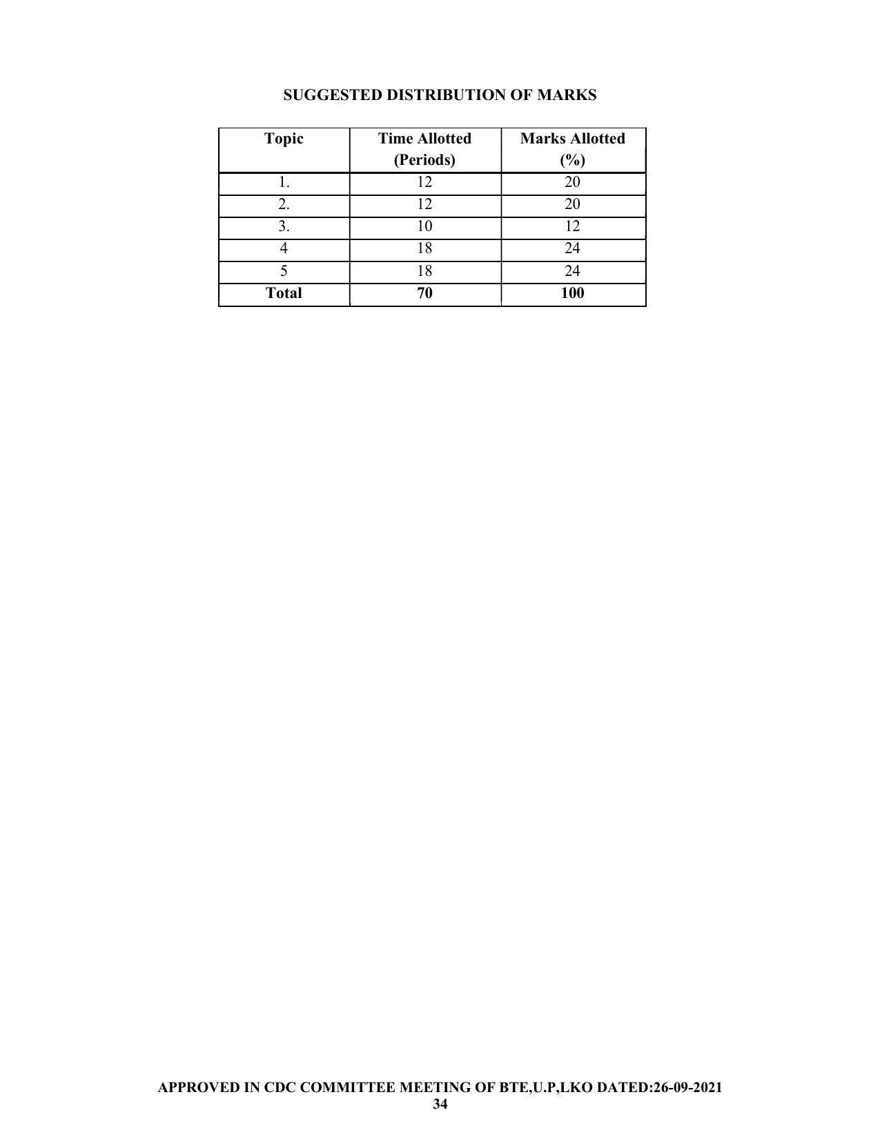 SYLLABUS FOR SEMESTER SYSTEM EFFECTIVE FROM (2021-2022) - CHEMICAL ENGINEERING (PETRO CHEMICAL) - Page 34