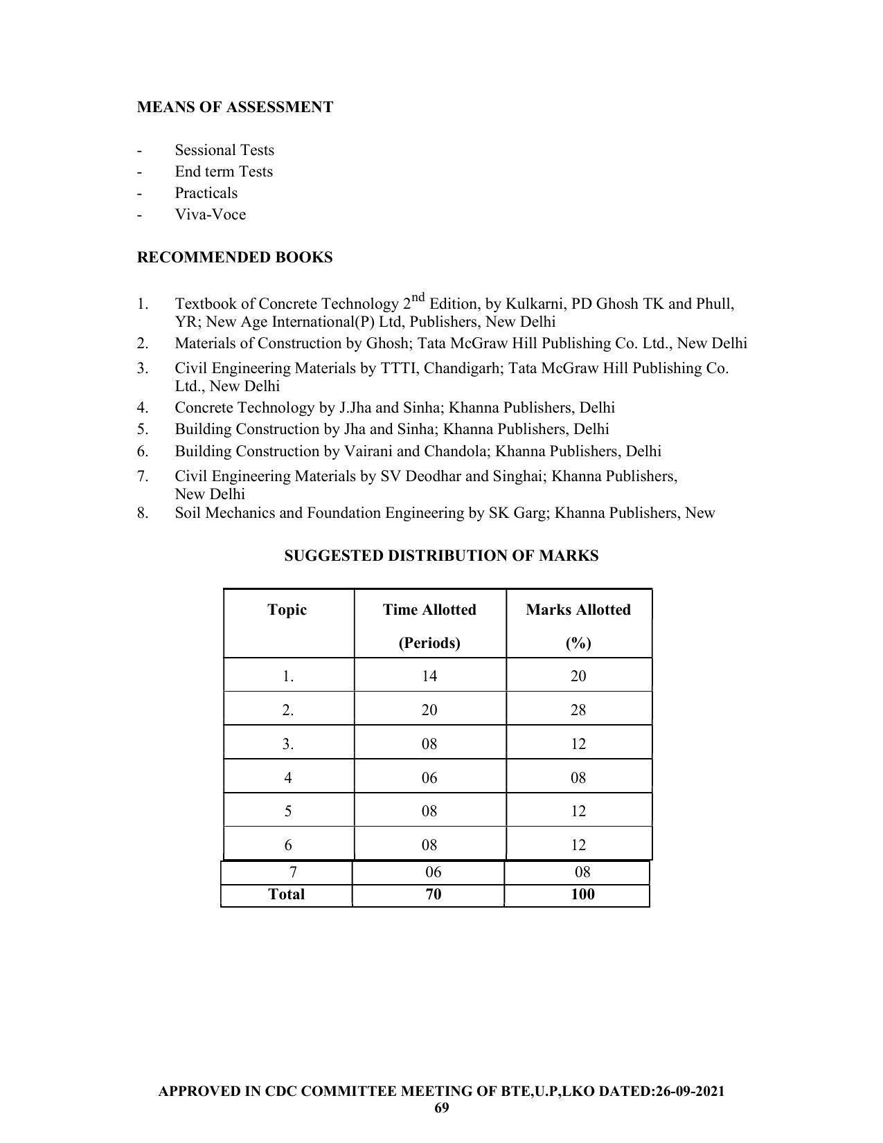 SYLLABUS FOR SEMESTER SYSTEM EFFECTIVE FROM (2021-2022) - CHEMICAL ENGINEERING (PETRO CHEMICAL) - Page 69