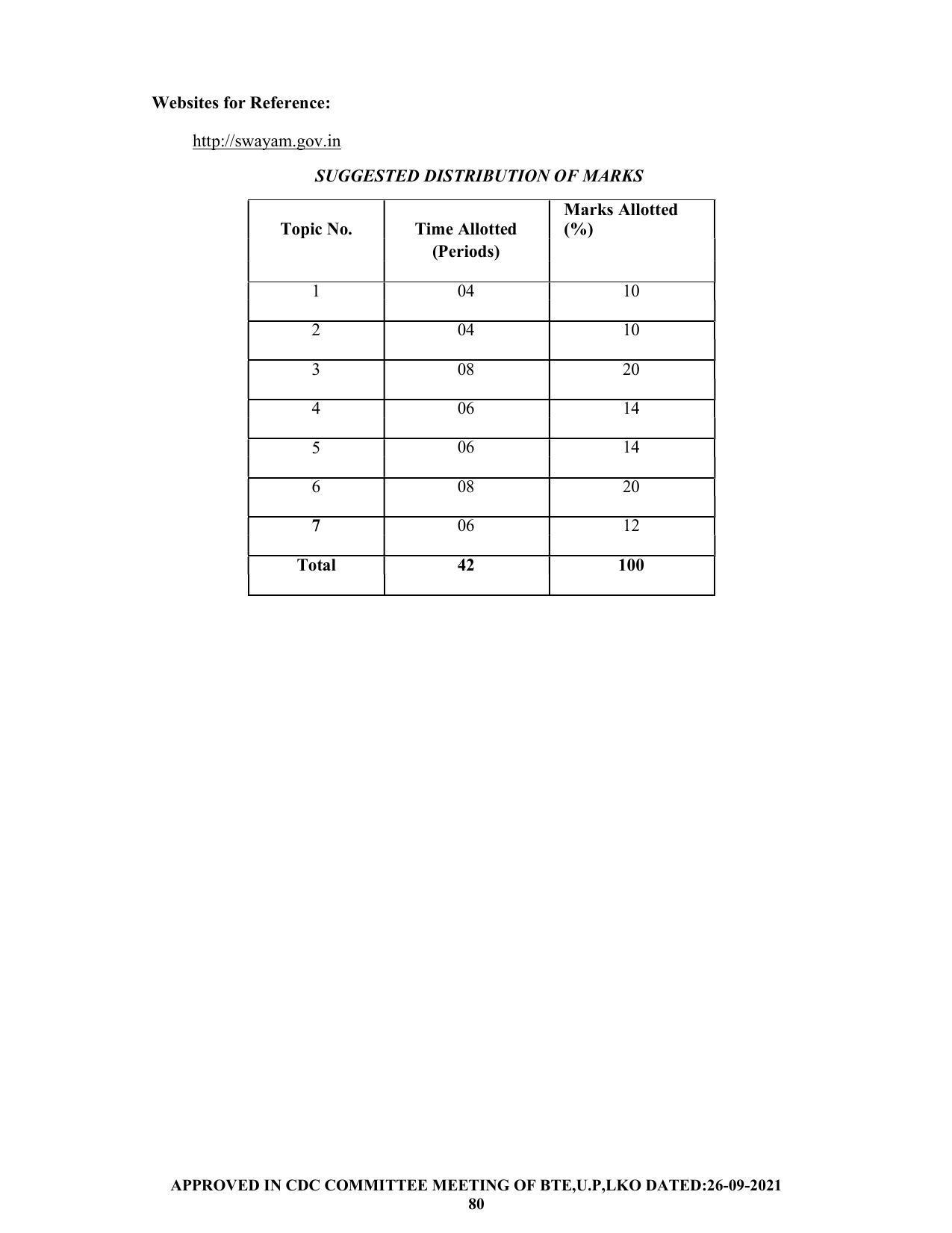 SYLLABUS FOR SEMESTER SYSTEM EFFECTIVE FROM (2021-2022) - CHEMICAL ENGINEERING (PETRO CHEMICAL) - Page 80