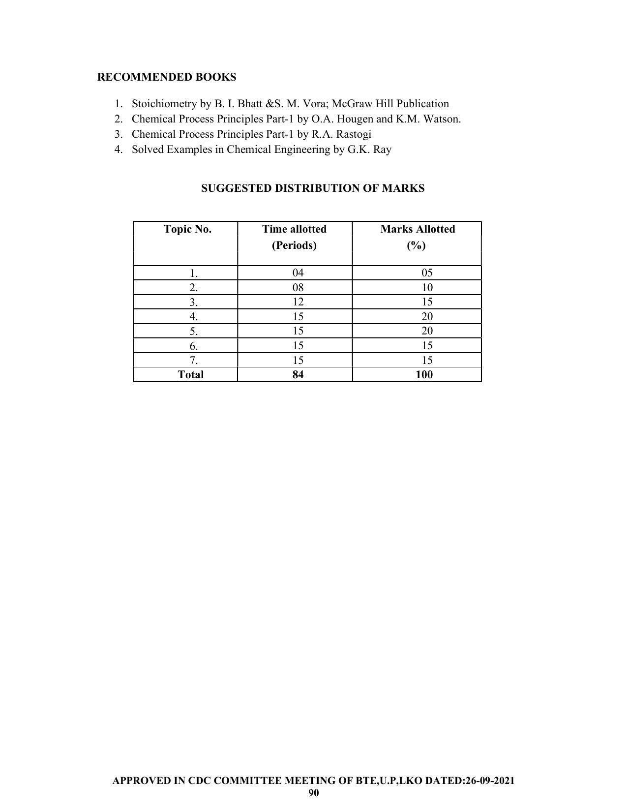 SYLLABUS FOR SEMESTER SYSTEM EFFECTIVE FROM (2021-2022) - CHEMICAL ENGINEERING (PETRO CHEMICAL) - Page 90
