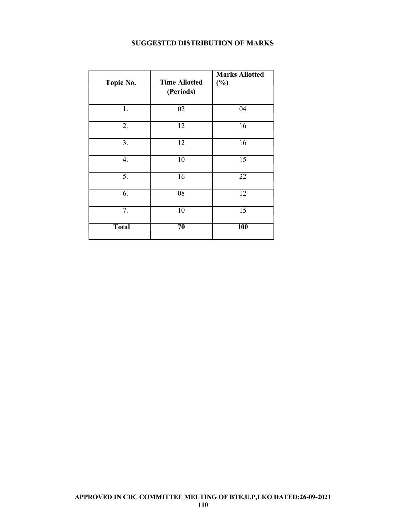 SYLLABUS FOR SEMESTER SYSTEM EFFECTIVE FROM (2021-2022) - CHEMICAL ENGINEERING (PETRO CHEMICAL) - Page 110