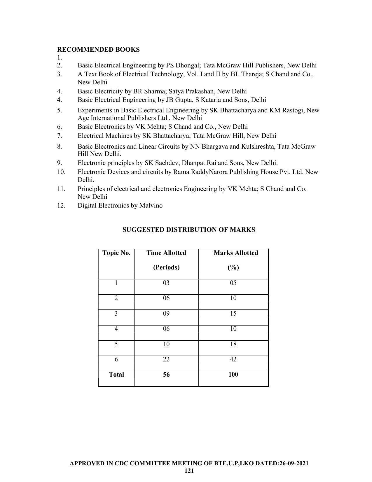 SYLLABUS FOR SEMESTER SYSTEM EFFECTIVE FROM (2021-2022) - CHEMICAL ENGINEERING (PETRO CHEMICAL) - Page 121