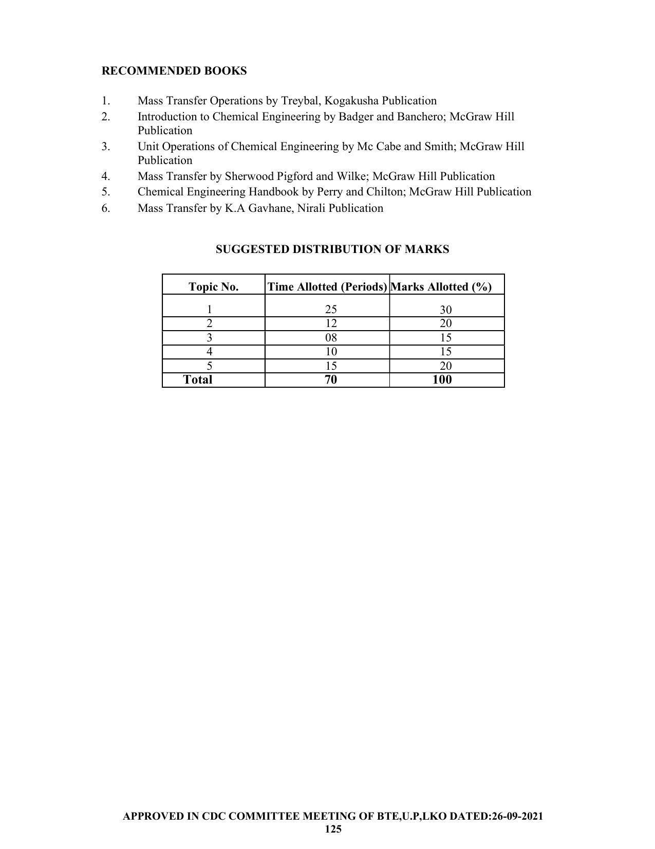 SYLLABUS FOR SEMESTER SYSTEM EFFECTIVE FROM (2021-2022) - CHEMICAL ENGINEERING (PETRO CHEMICAL) - Page 125