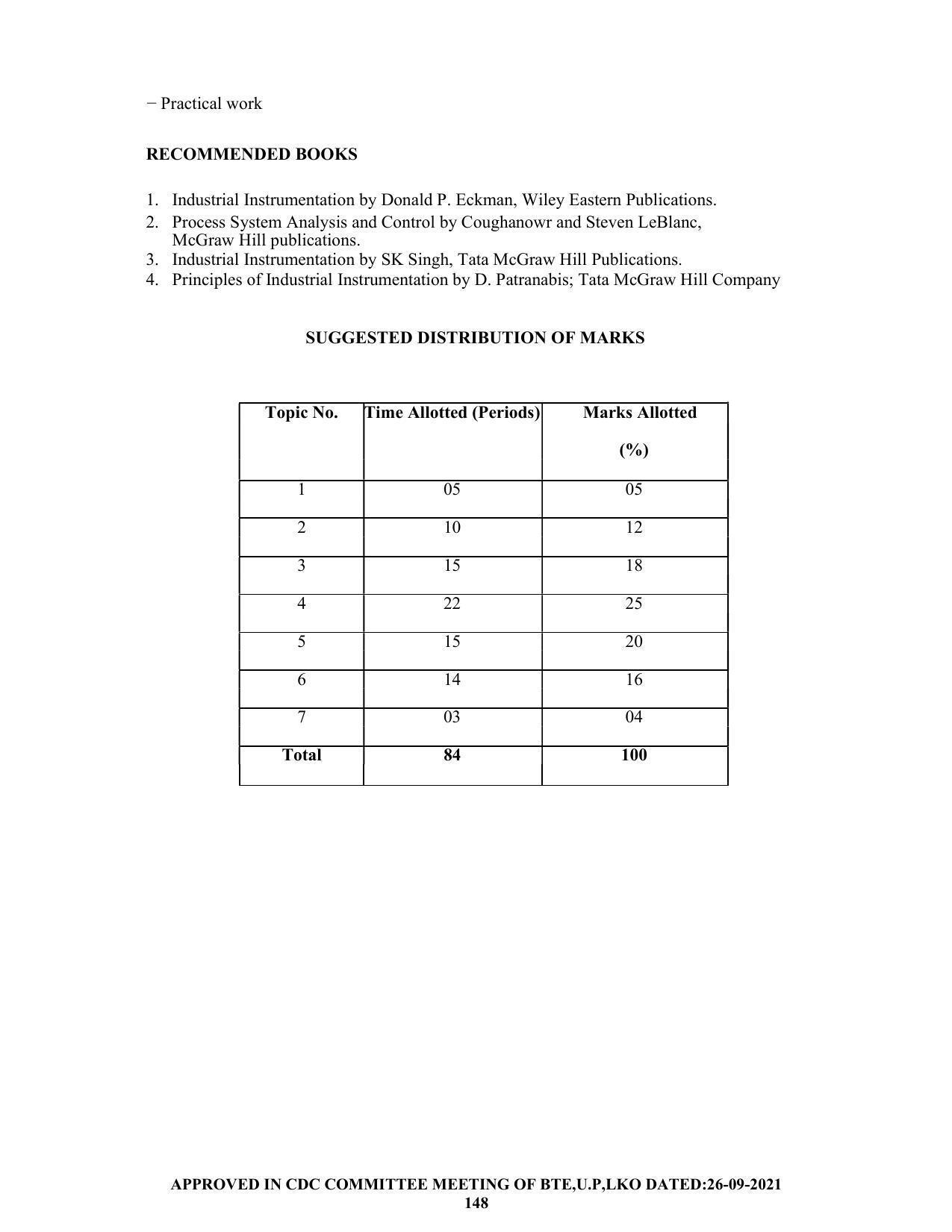 SYLLABUS FOR SEMESTER SYSTEM EFFECTIVE FROM (2021-2022) - CHEMICAL ENGINEERING (PETRO CHEMICAL) - Page 148