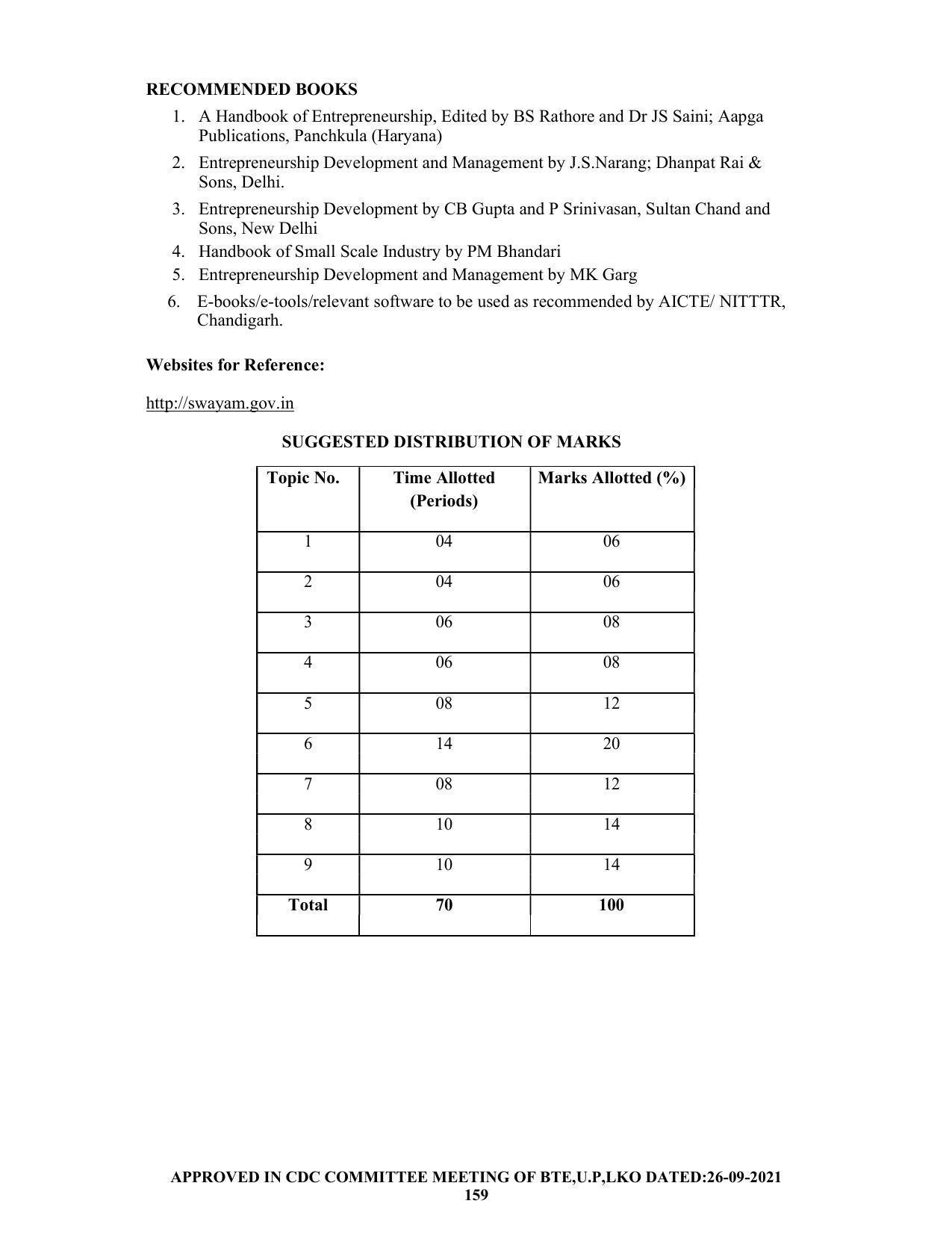 SYLLABUS FOR SEMESTER SYSTEM EFFECTIVE FROM (2021-2022) - CHEMICAL ENGINEERING (PETRO CHEMICAL) - Page 159