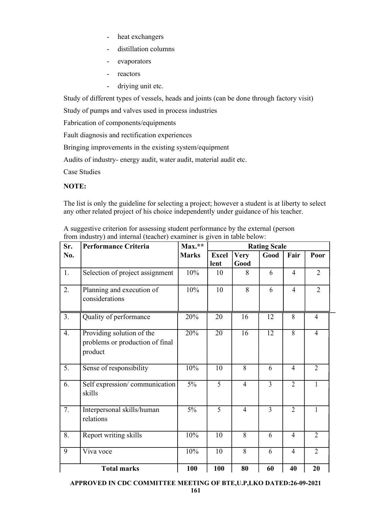 SYLLABUS FOR SEMESTER SYSTEM EFFECTIVE FROM (2021-2022) - CHEMICAL ENGINEERING (PETRO CHEMICAL) - Page 161
