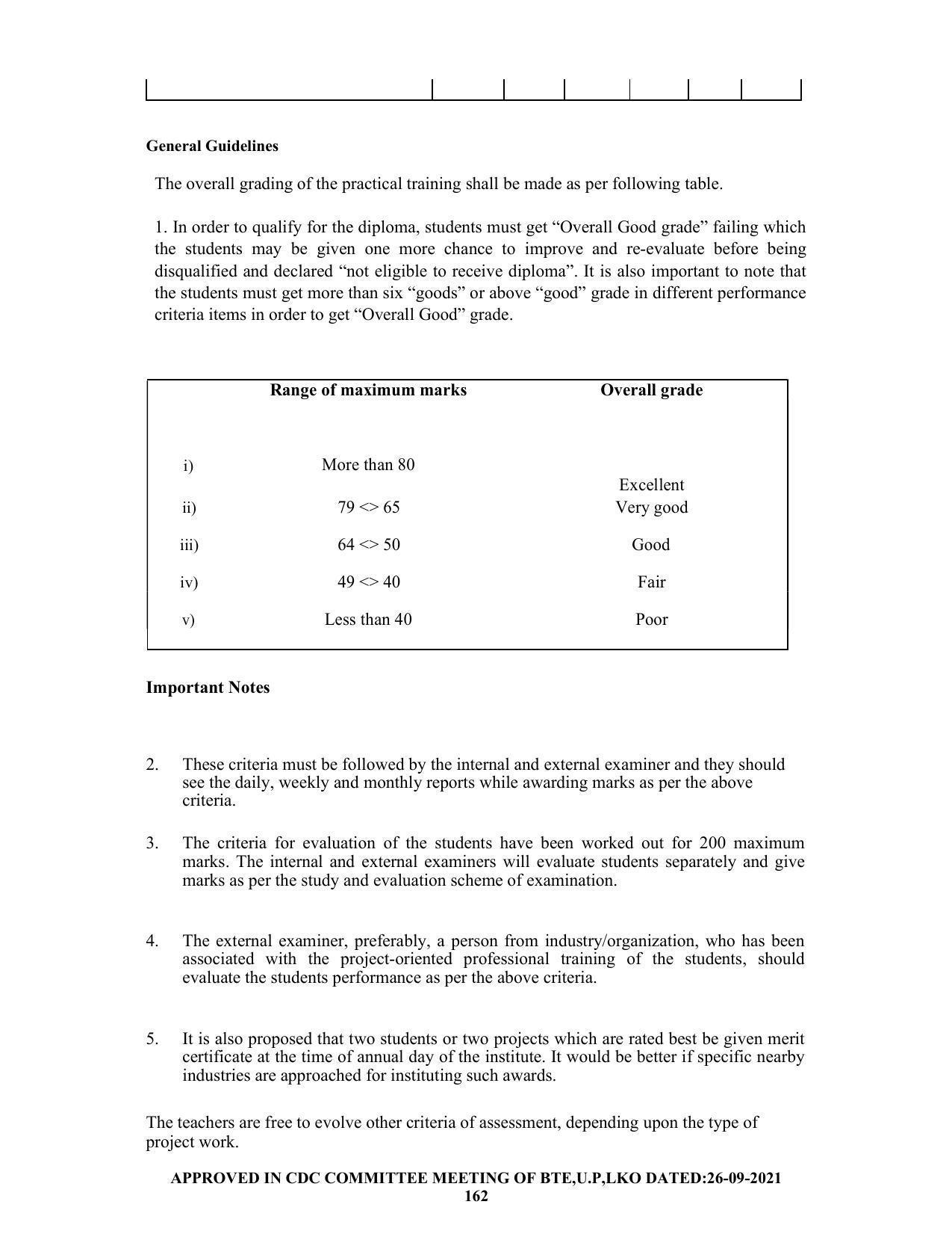 SYLLABUS FOR SEMESTER SYSTEM EFFECTIVE FROM (2021-2022) - CHEMICAL ENGINEERING (PETRO CHEMICAL) - Page 162