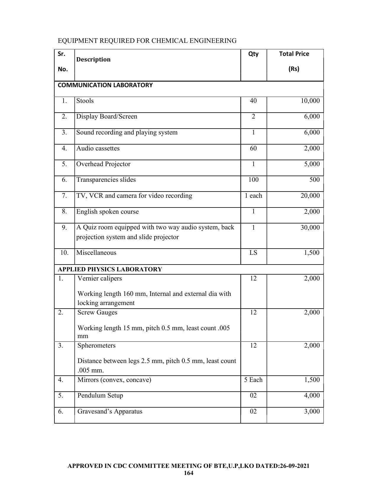 SYLLABUS FOR SEMESTER SYSTEM EFFECTIVE FROM (2021-2022) - CHEMICAL ENGINEERING (PETRO CHEMICAL) - Page 164