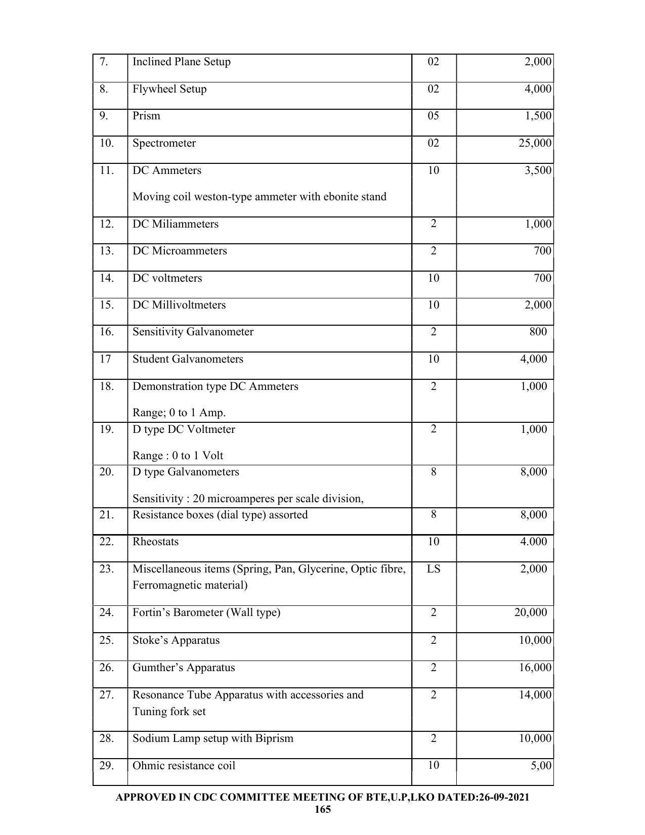 SYLLABUS FOR SEMESTER SYSTEM EFFECTIVE FROM (2021-2022) - CHEMICAL ENGINEERING (PETRO CHEMICAL) - Page 165