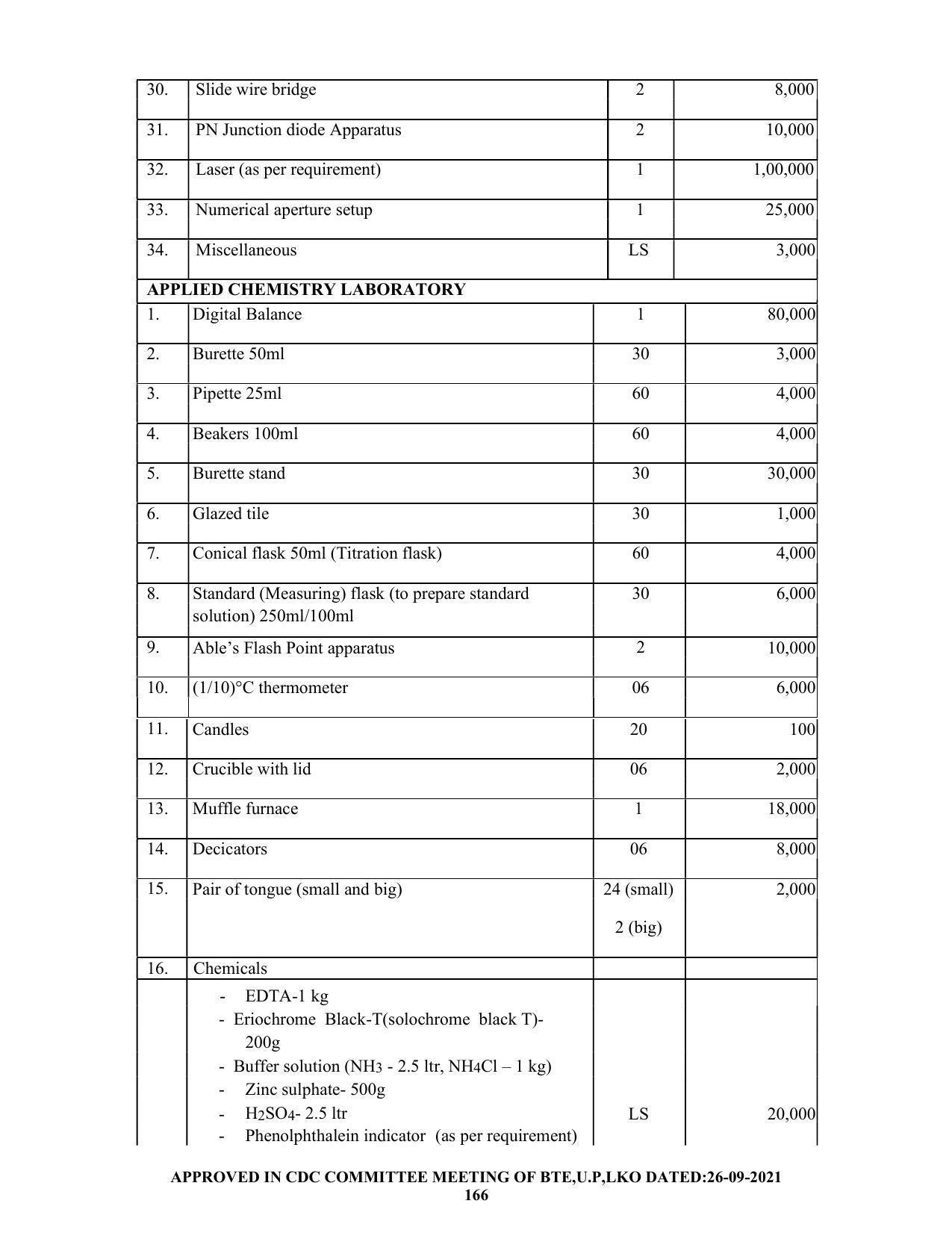 SYLLABUS FOR SEMESTER SYSTEM EFFECTIVE FROM (2021-2022) - CHEMICAL ENGINEERING (PETRO CHEMICAL) - Page 166