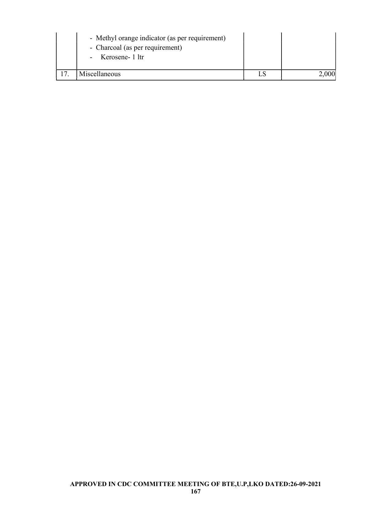 SYLLABUS FOR SEMESTER SYSTEM EFFECTIVE FROM (2021-2022) - CHEMICAL ENGINEERING (PETRO CHEMICAL) - Page 167
