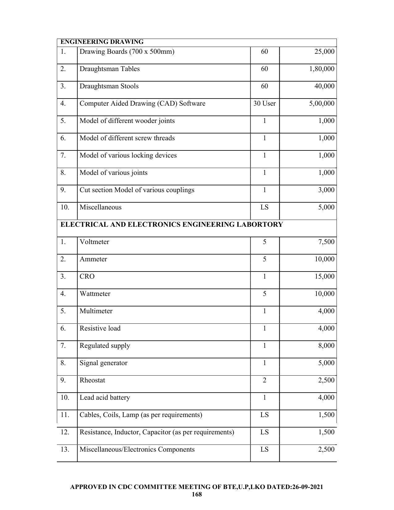 SYLLABUS FOR SEMESTER SYSTEM EFFECTIVE FROM (2021-2022) - CHEMICAL ENGINEERING (PETRO CHEMICAL) - Page 168