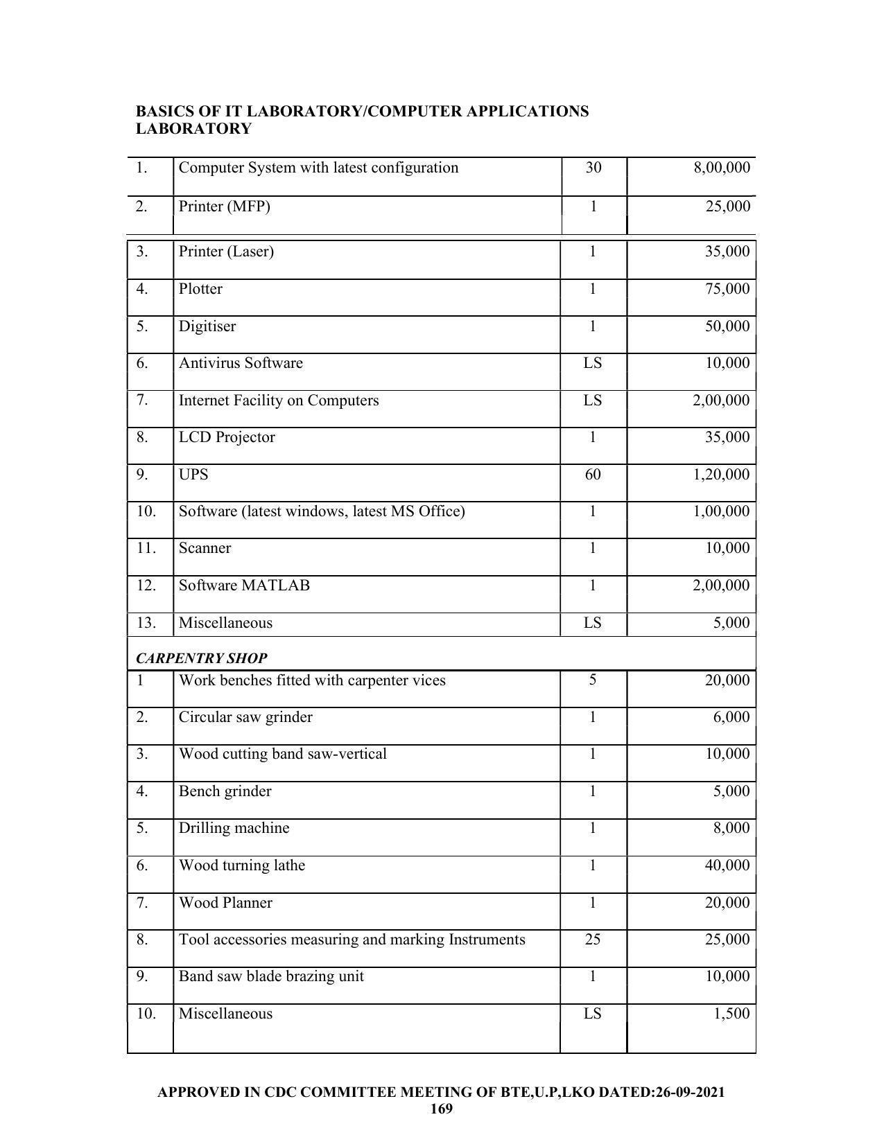 SYLLABUS FOR SEMESTER SYSTEM EFFECTIVE FROM (2021-2022) - CHEMICAL ENGINEERING (PETRO CHEMICAL) - Page 169