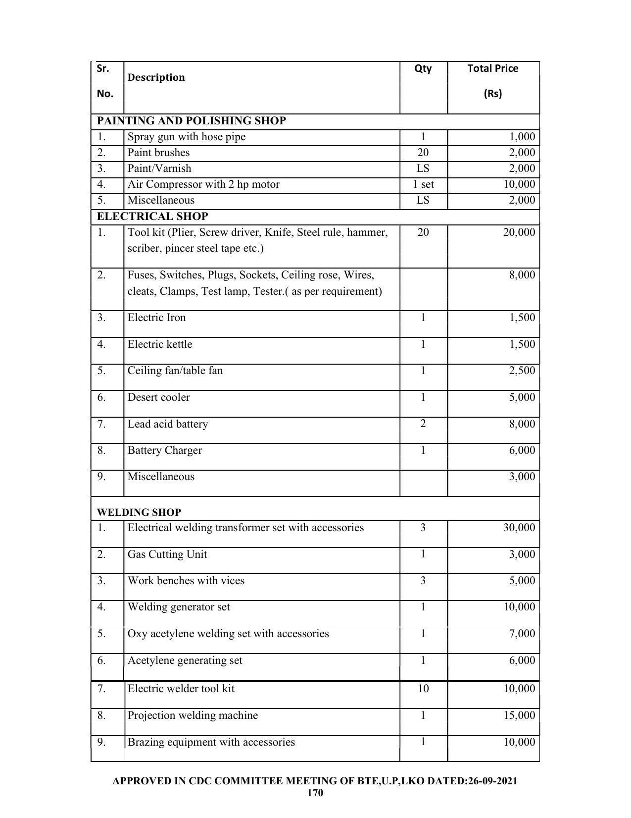 SYLLABUS FOR SEMESTER SYSTEM EFFECTIVE FROM (2021-2022) - CHEMICAL ENGINEERING (PETRO CHEMICAL) - Page 170