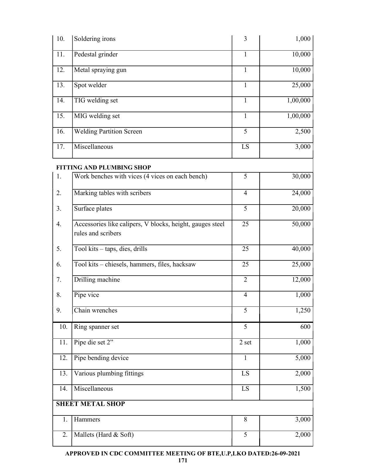 SYLLABUS FOR SEMESTER SYSTEM EFFECTIVE FROM (2021-2022) - CHEMICAL ENGINEERING (PETRO CHEMICAL) - Page 171