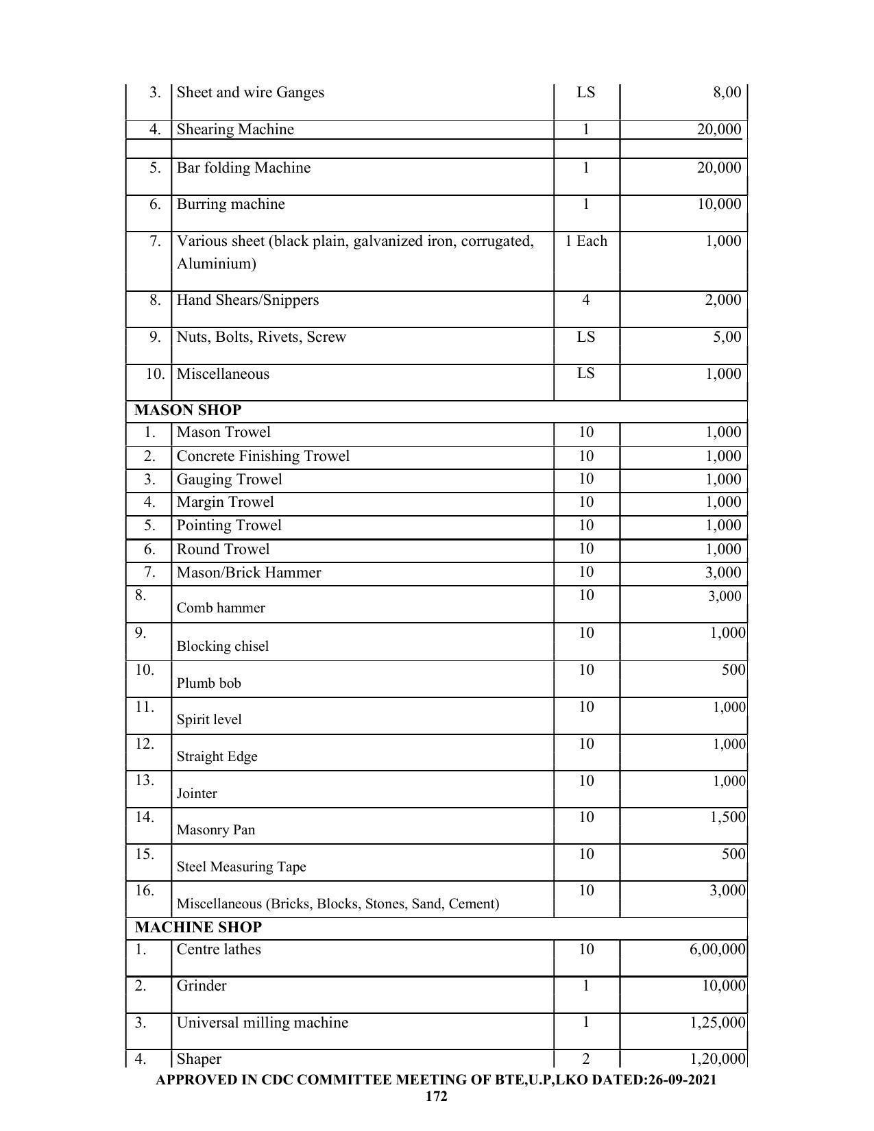 SYLLABUS FOR SEMESTER SYSTEM EFFECTIVE FROM (2021-2022) - CHEMICAL ENGINEERING (PETRO CHEMICAL) - Page 172