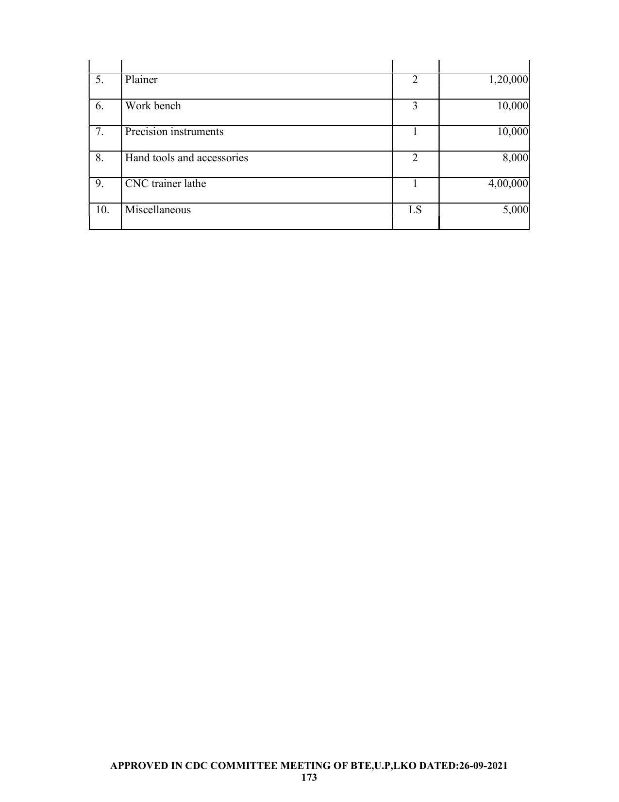 SYLLABUS FOR SEMESTER SYSTEM EFFECTIVE FROM (2021-2022) - CHEMICAL ENGINEERING (PETRO CHEMICAL) - Page 173