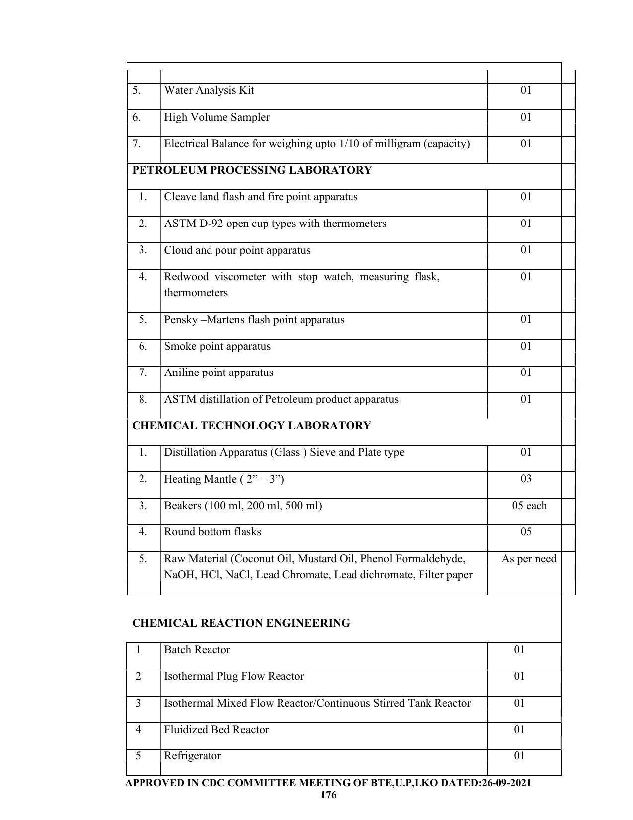 SYLLABUS FOR SEMESTER SYSTEM EFFECTIVE FROM (2021-2022) - CHEMICAL ENGINEERING (PETRO CHEMICAL) - Page 176
