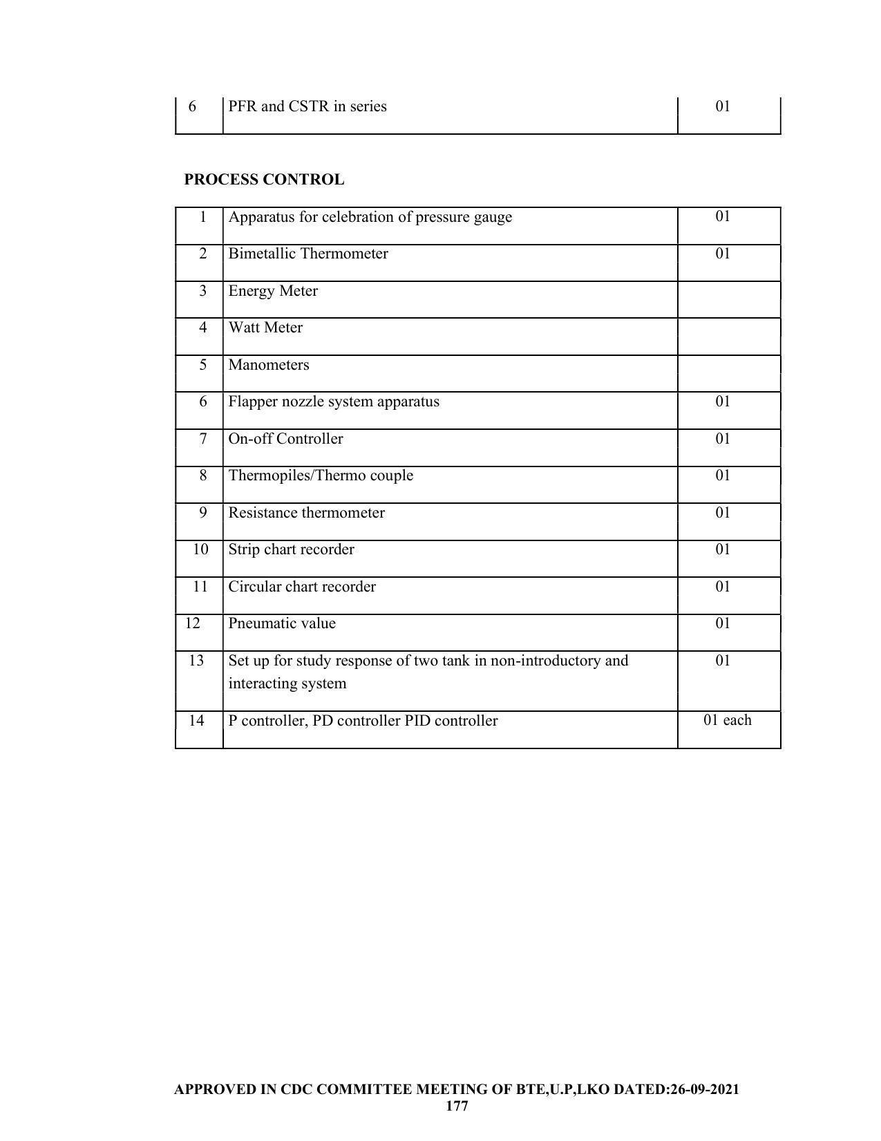 SYLLABUS FOR SEMESTER SYSTEM EFFECTIVE FROM (2021-2022) - CHEMICAL ENGINEERING (PETRO CHEMICAL) - Page 177