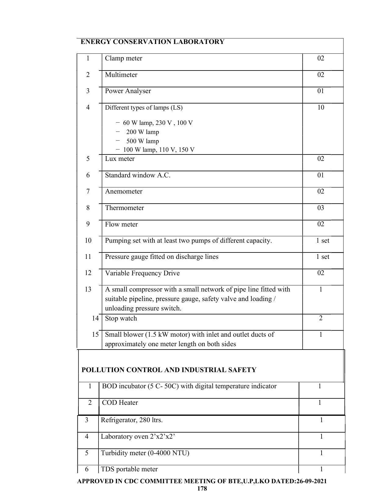 SYLLABUS FOR SEMESTER SYSTEM EFFECTIVE FROM (2021-2022) - CHEMICAL ENGINEERING (PETRO CHEMICAL) - Page 178