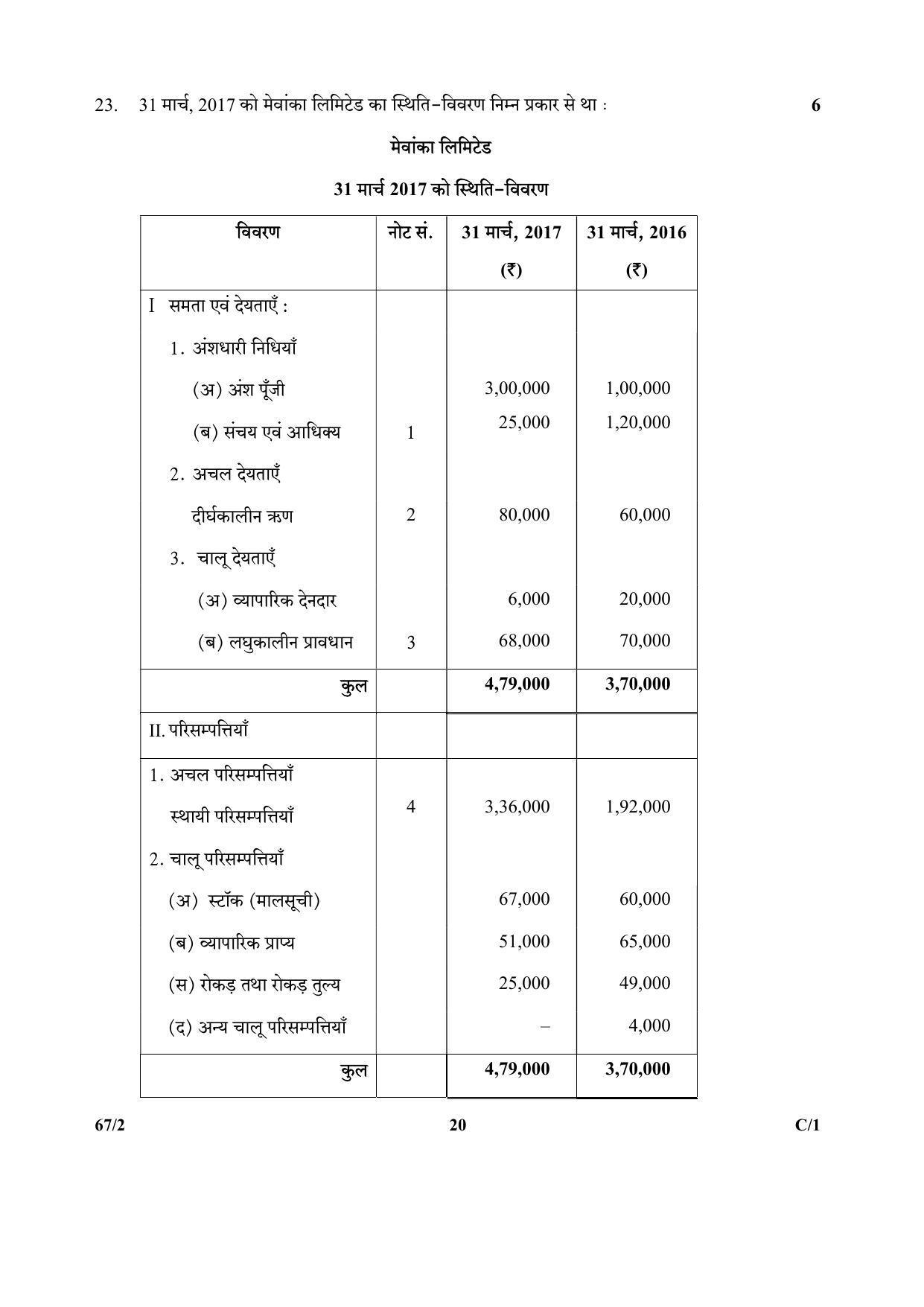 CBSE Class 12 67-2  (Accountancy) 2018 Compartment Question Paper - Page 20