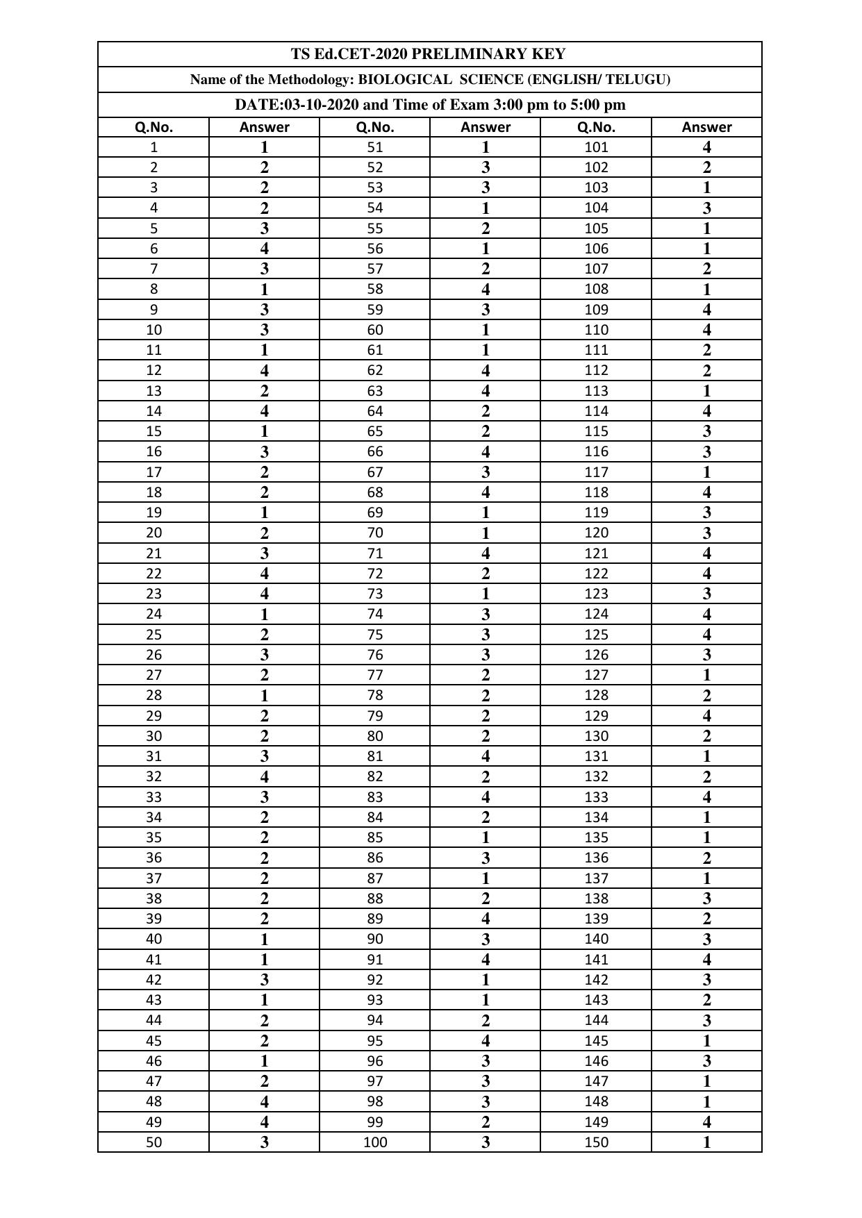 TS EDCET Answer Key 2020 - Biology - Page 1