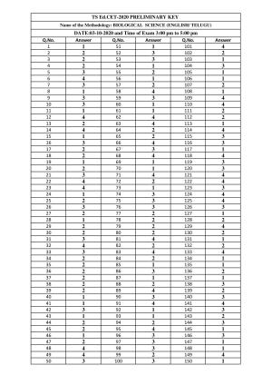 TS EDCET Answer Key 2020 - Biology