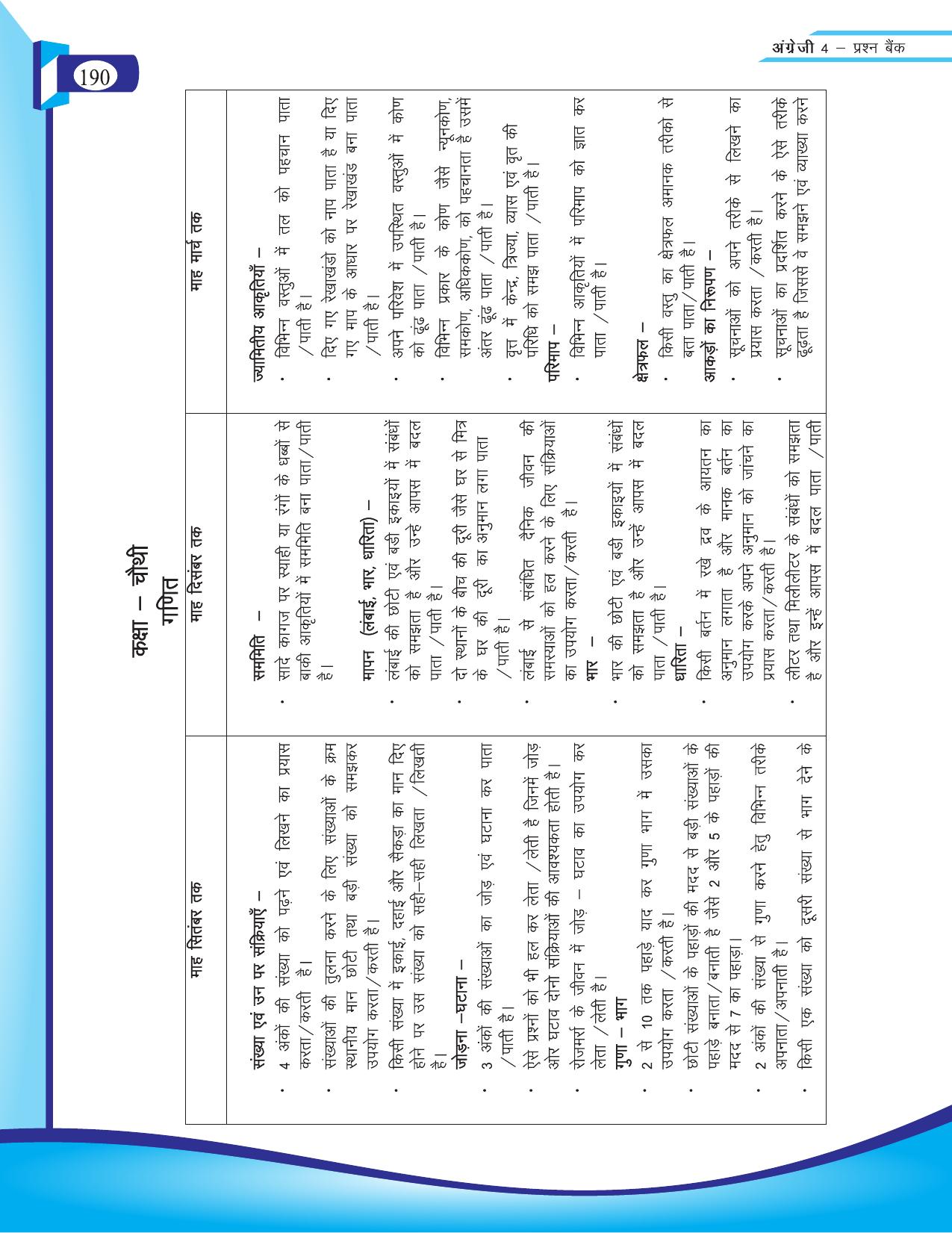 Chhattisgarh Board Class 4 English Question Bank 2015-16 - Page 80