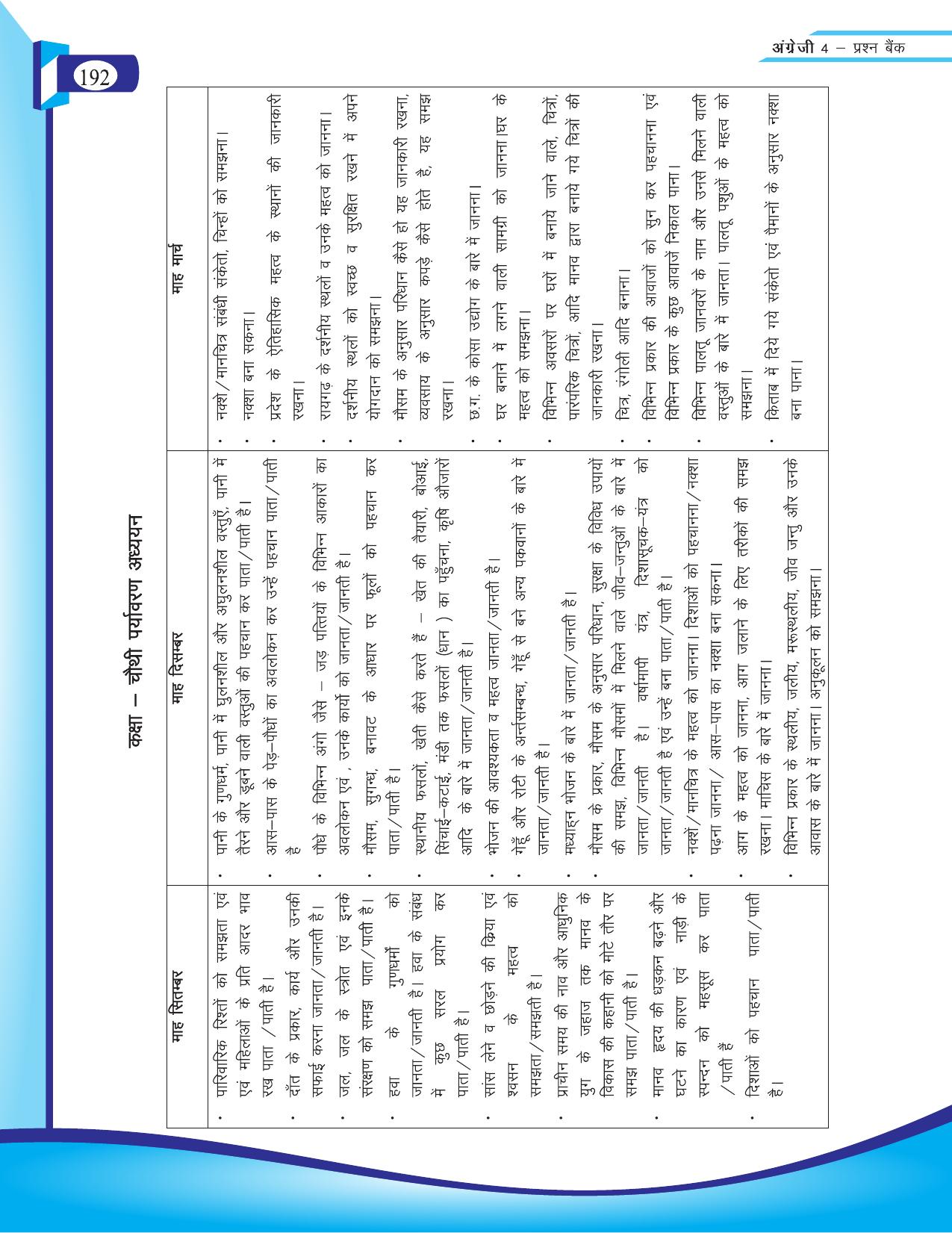Chhattisgarh Board Class 4 English Question Bank 2015-16 - Page 82