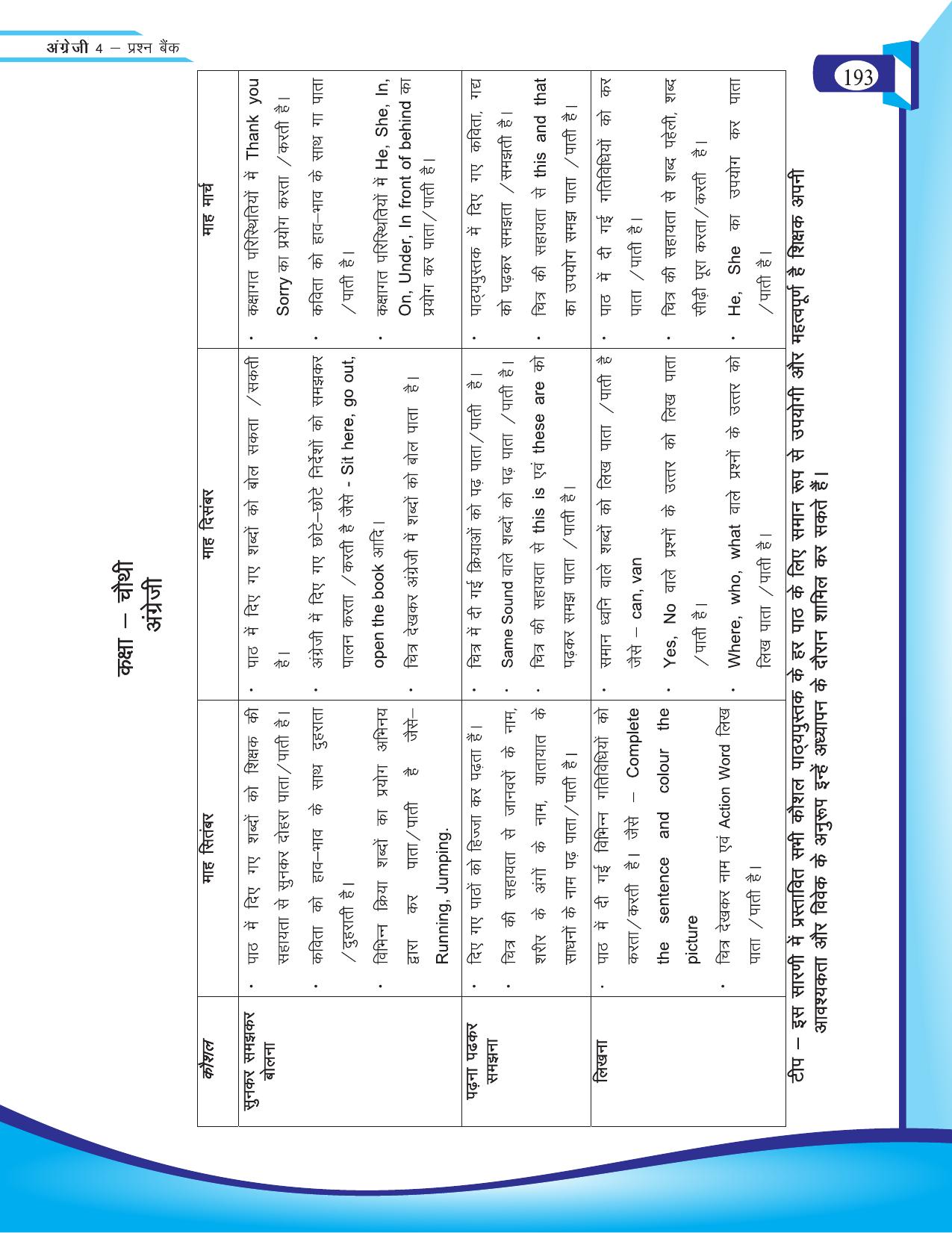 Chhattisgarh Board Class 4 English Question Bank 2015-16 - Page 83