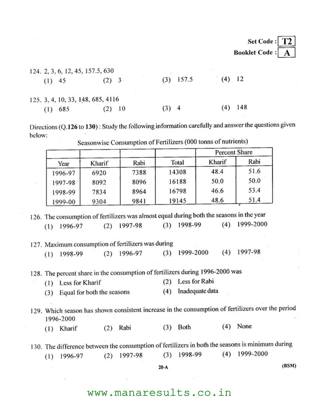 AP ECET 2016 BSC Mathematics Old Previous Question Papers - Page 19