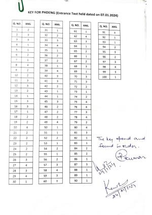 IGNOU PhD Entrance Test Ph. D. (English) Entrance Test, July, 2023 Question Paper