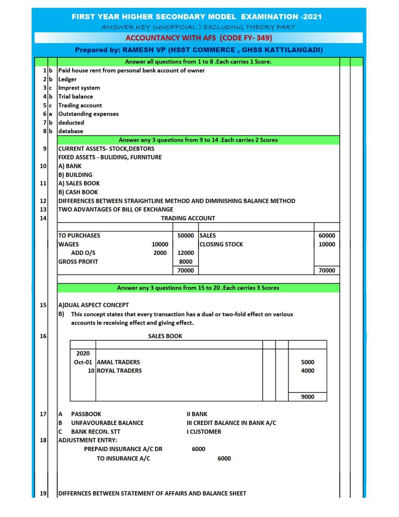 Kerala Plus One 2021 Accountancy with AFS Answer Key (Model) - Page 1