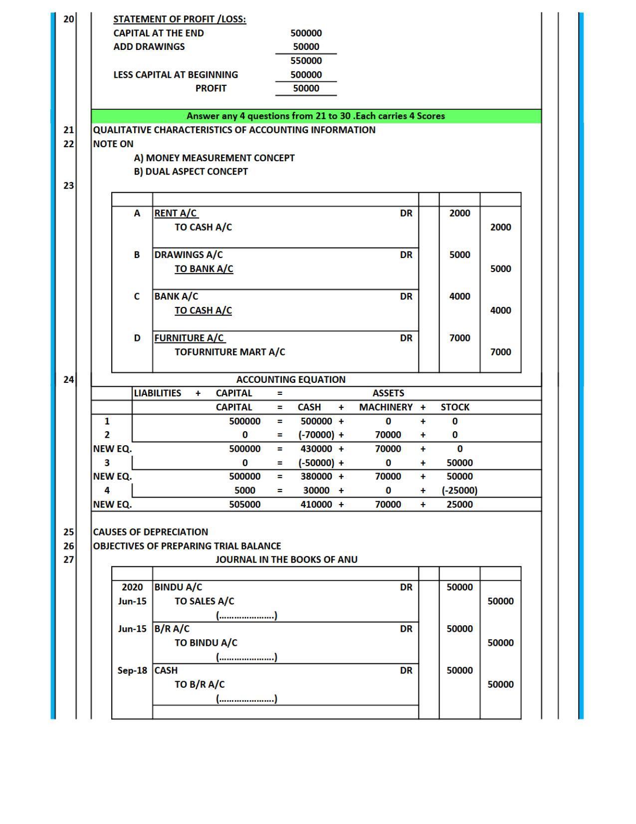 Kerala Plus One 2021 Accountancy with AFS Answer Key (Model) - Page 2