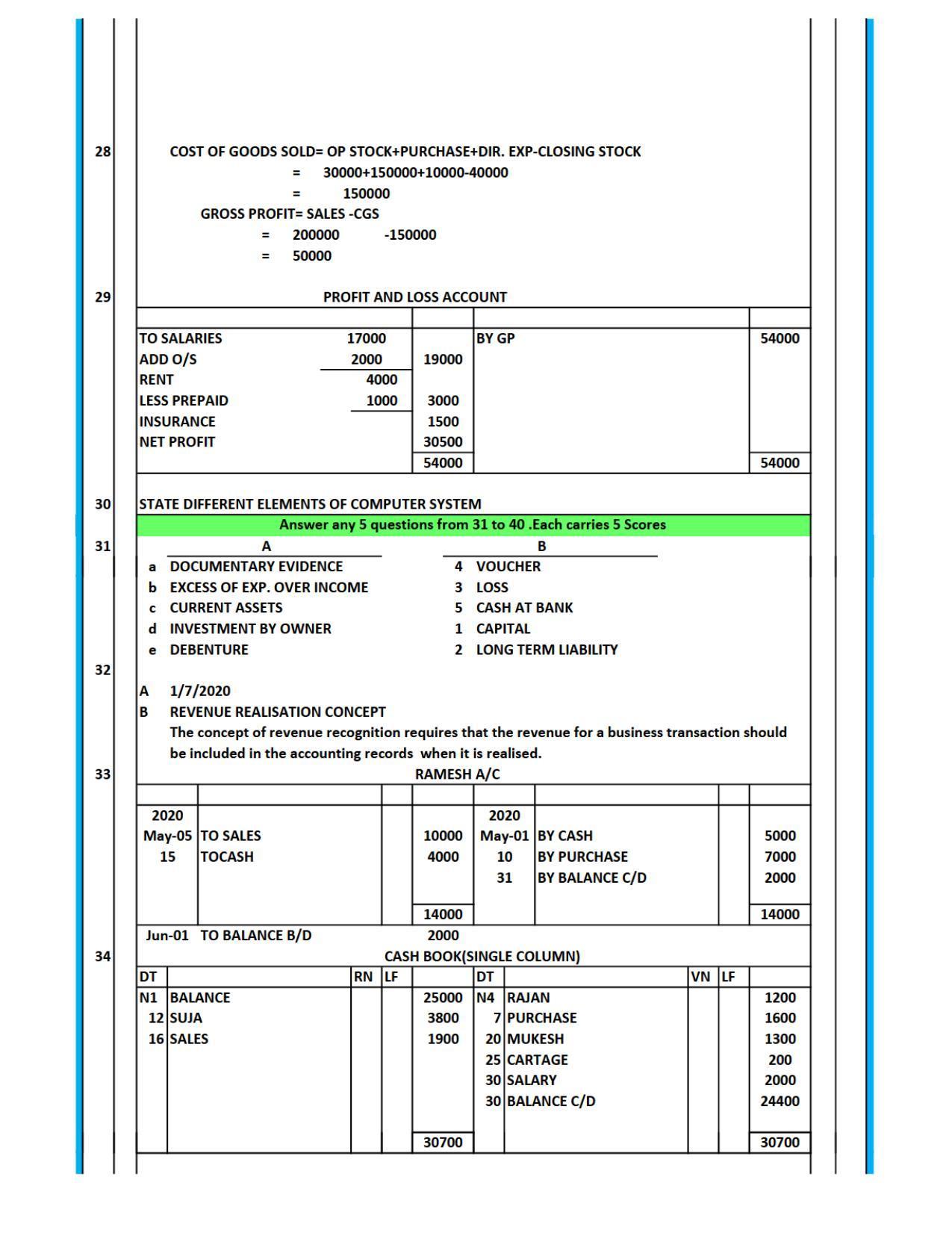 Kerala Plus One 2021 Accountancy with AFS Answer Key (Model) - Page 3