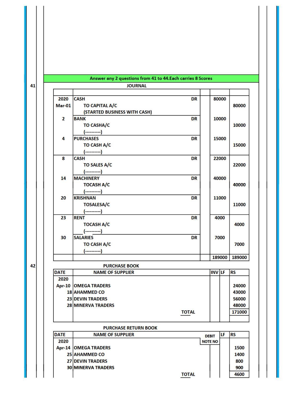 Kerala Plus One 2021 Accountancy with AFS Answer Key (Model) - Page 5