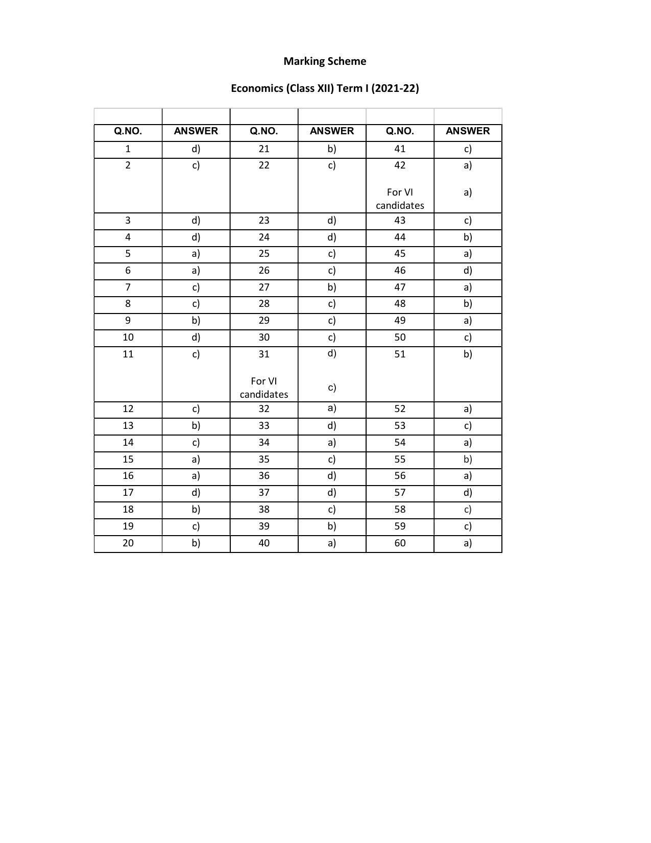 CBSE Class 12th Economics Sample Question Paper Answer Key 2021-22 - Page 1