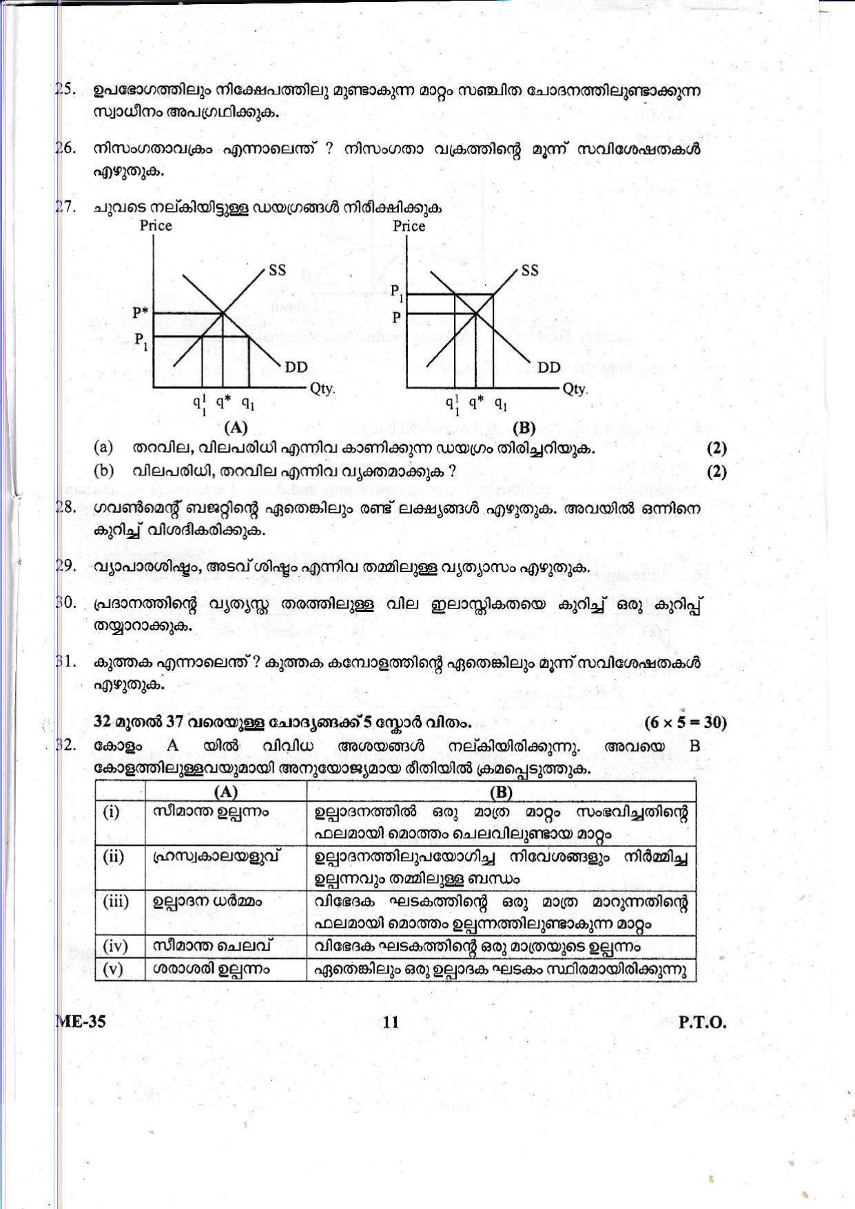 Kerala Plus Two 2021 Economics Model Question Paper - Page 11