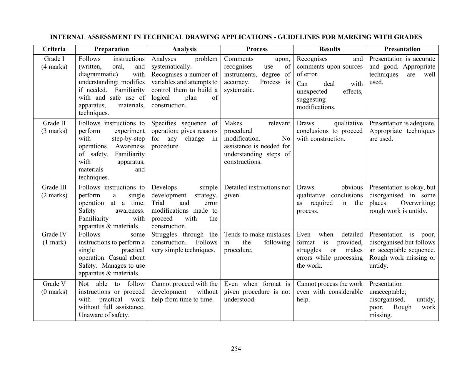 ICSE Technical Drawing Applications Syllabus 2026 - Page 8