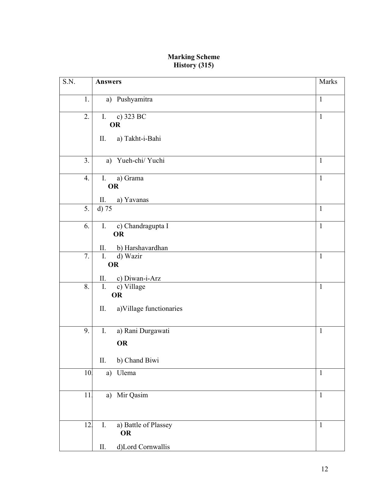 NIOS Class 12 History Sample Paper - Page 12