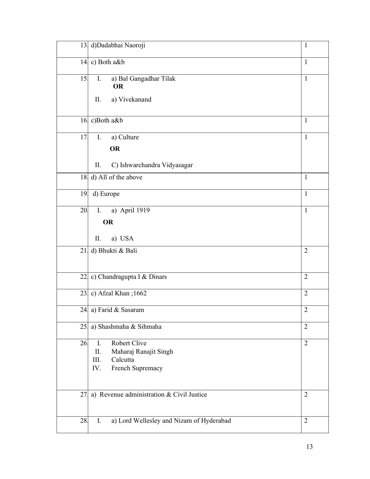 NIOS Class 12 History Sample Paper - Page 13