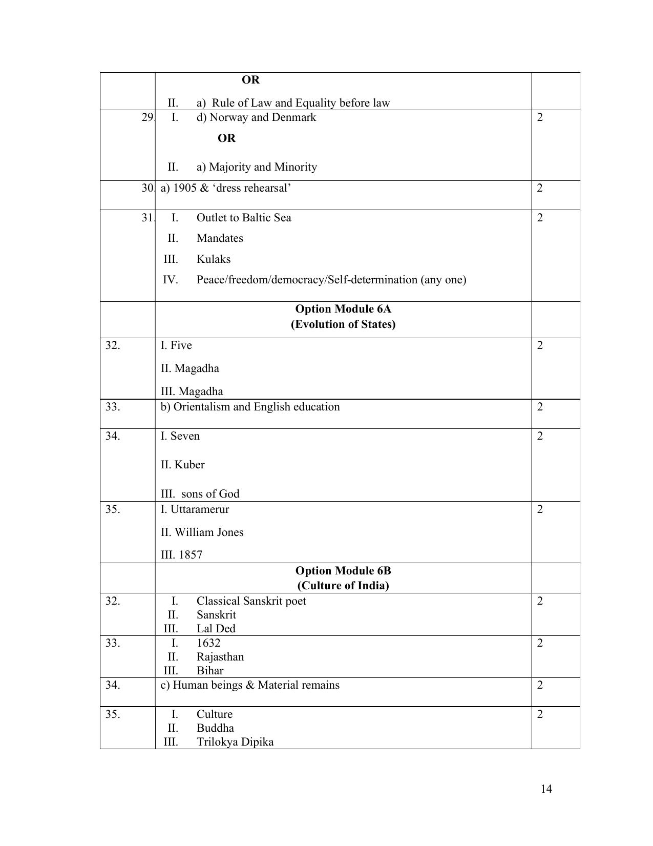 NIOS Class 12 History Sample Paper - Page 14